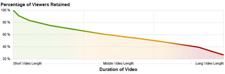 Video analytics_retention