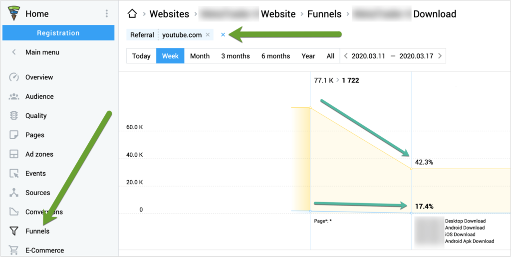 Branded Search Conversions - Finteza