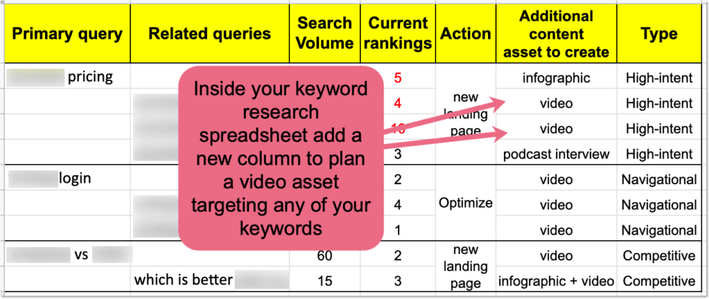 Branded Search Conversions - keyword research spreadsheet