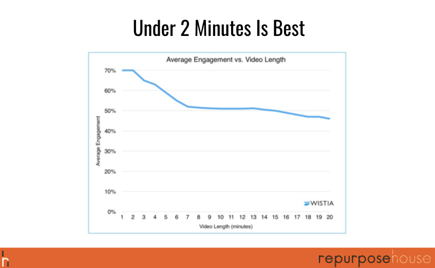 5 Most Effective Video Repurposing Techniques - graph