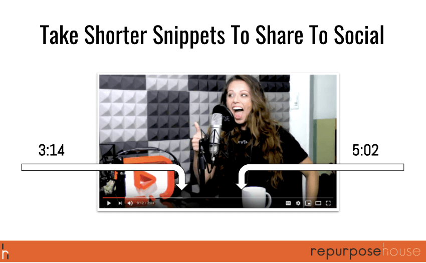 5 Most Effective Video Repurposing Techniques - snippets