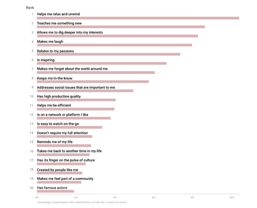 Best Video Ad Makers - reasons to watch a video