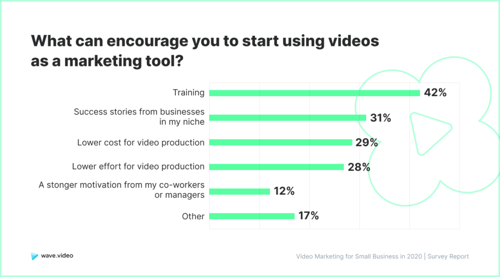 Video Marketing Study - encouragement