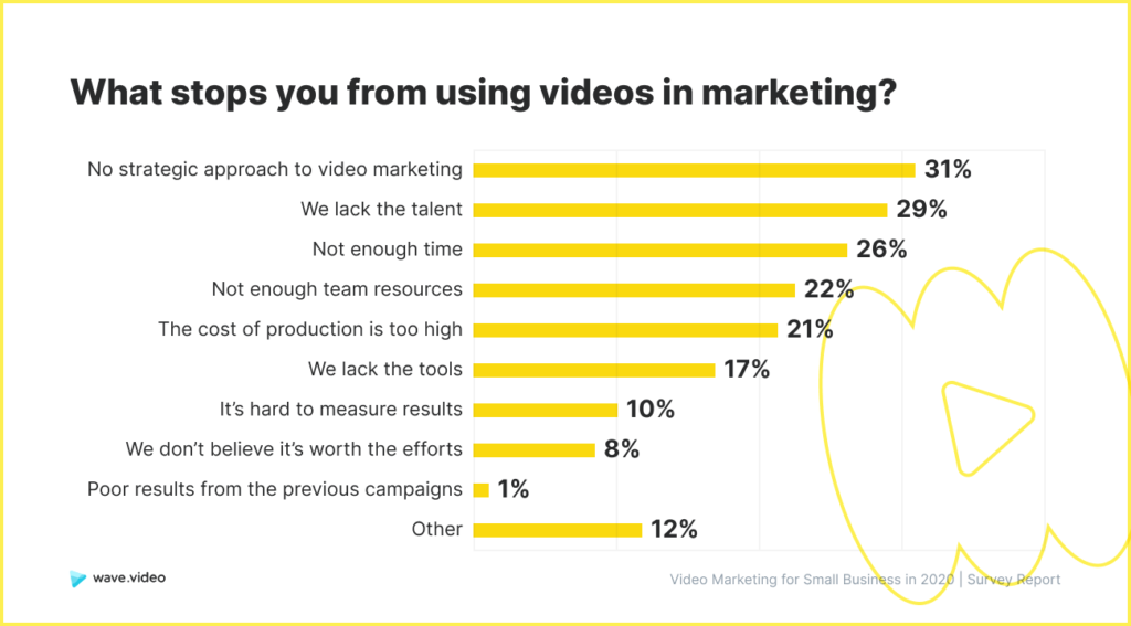 Video Marketing Study - obstacles