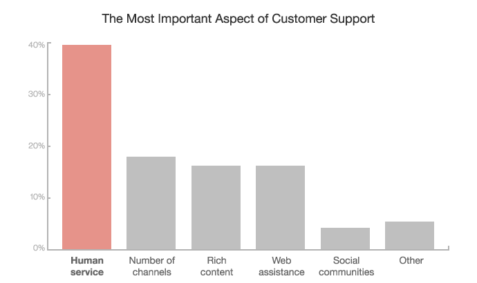 importance-of-human-service