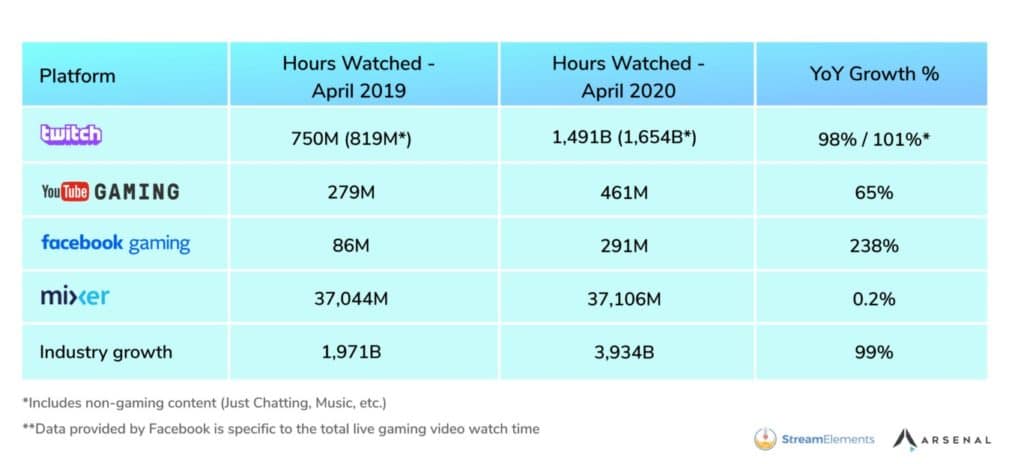 How to Enable Live Streaming on  – Switchboard Live - Help