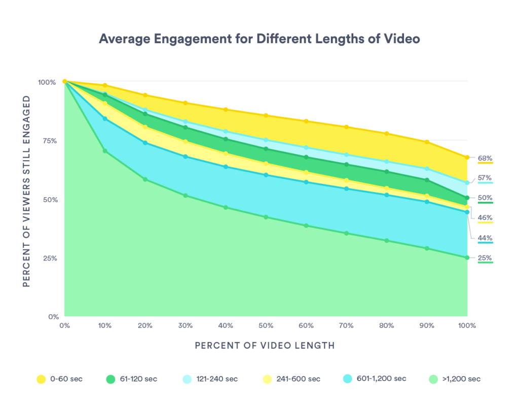 video-landing-page-length