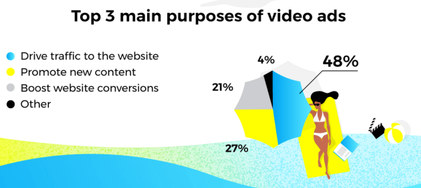 How to Boost Branding With Video Marketing - Main purposes of video ads