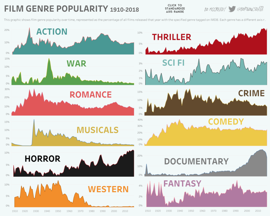 Genre-Relative-Popularity