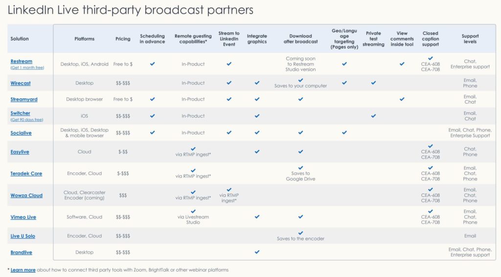 LinkedIn Live Third-Party Broadcasting Tools