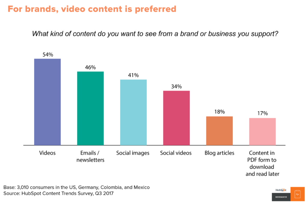 Video Marketing Organic Search Optimization - content chart