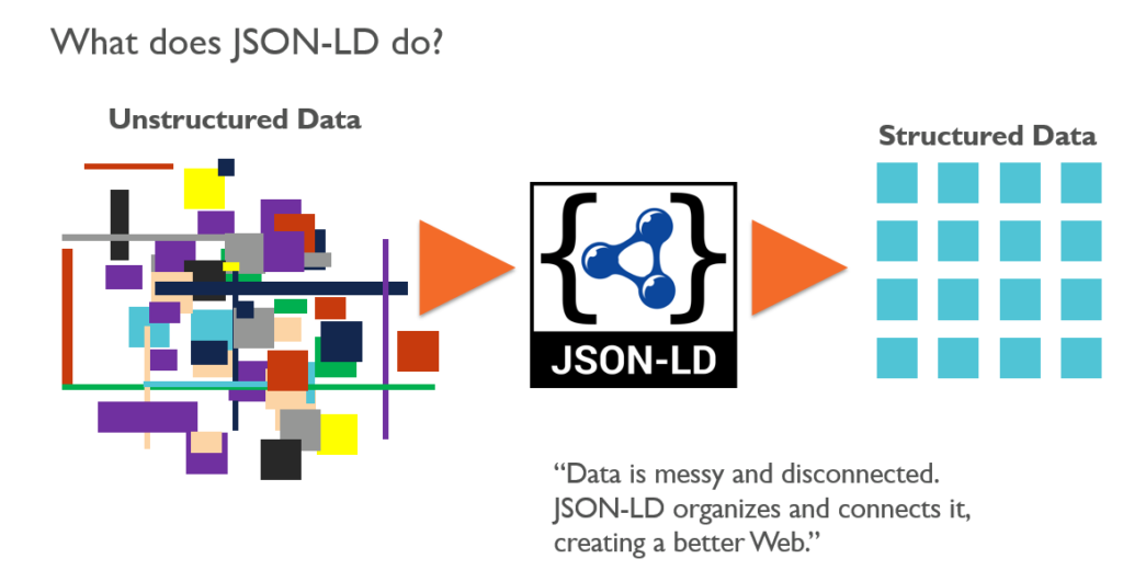 Video Marketing Organic Search Optimization - json-ld