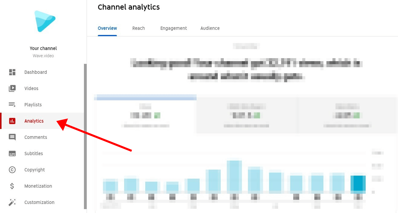 Channel analytics