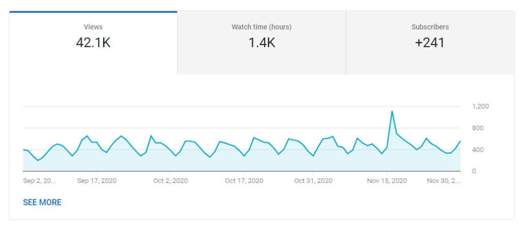 YouTube Analytics - Views