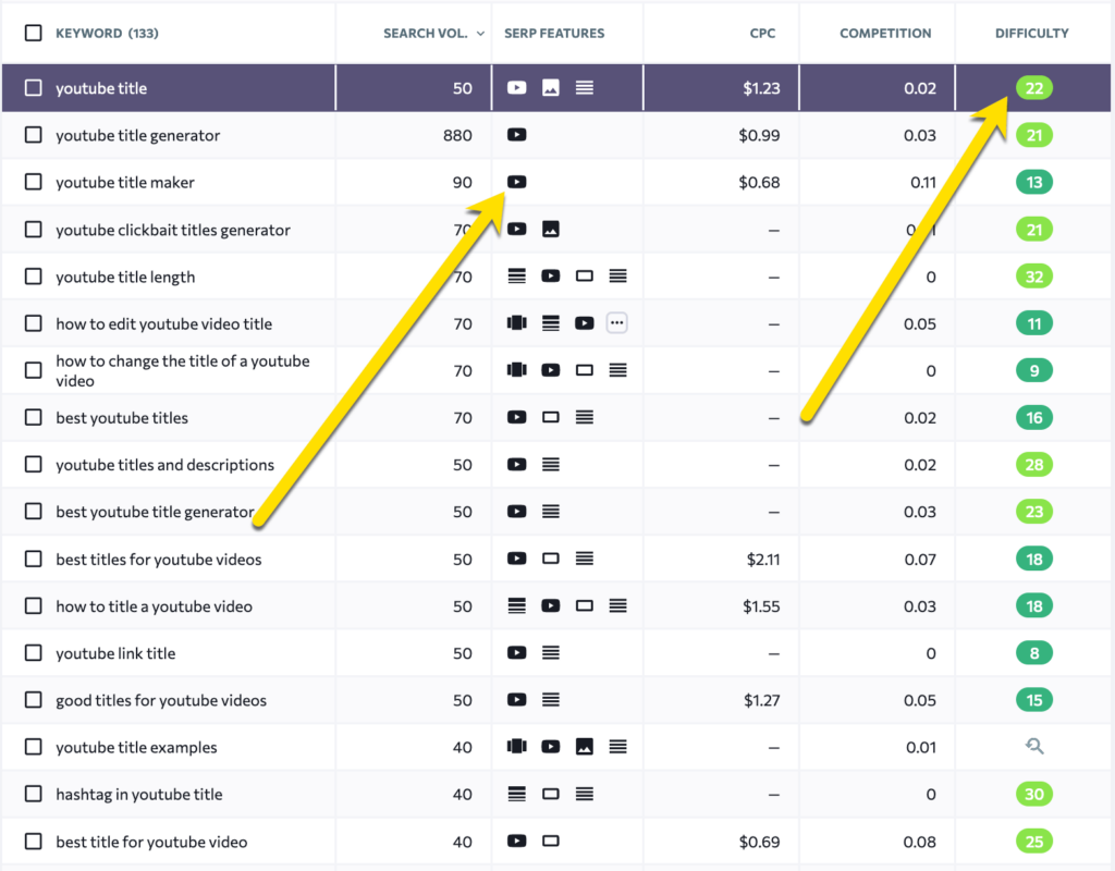 YouTube title - keyword research solution