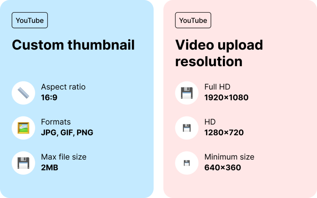 Simple guide through YouTube thumbnail requirements