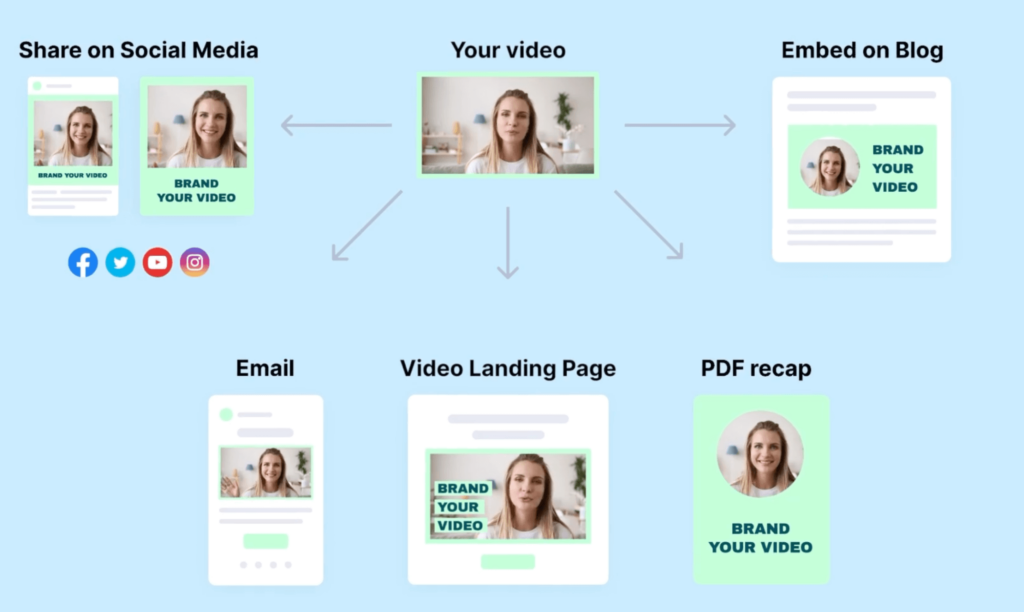 How to Capture Organic Search Opportunities for Your Videos - cross-promotion